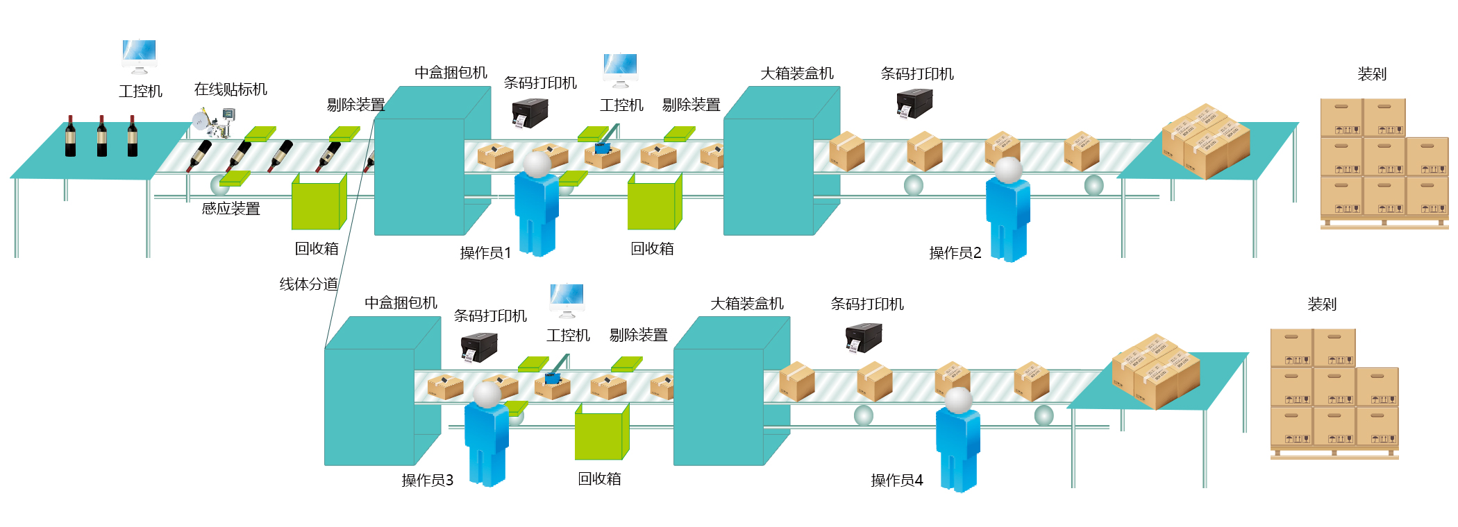 賦碼關聯(lián)解決方案